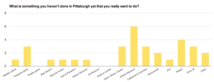 What is something you haven't done in Pittsburgh yet that you really want to do?