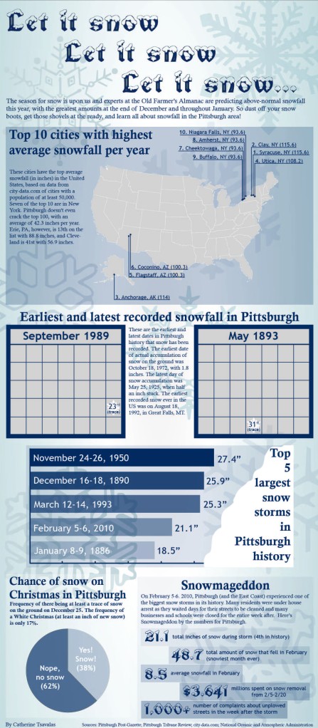 Pittsburgh snow infographic